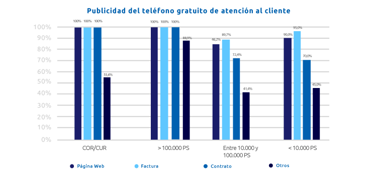 Medios de los teléfonos gratuitos atención al cliente Medios de los teléfonos gratuitos atención al cliente