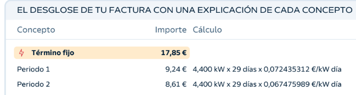 Factura de luz de Repsol, 2025