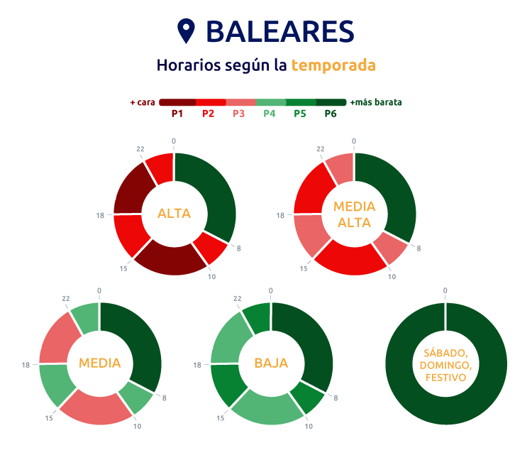 Horario discriminación horaria 6 periodos en tarifas 2.0TD para las Islas Baleares