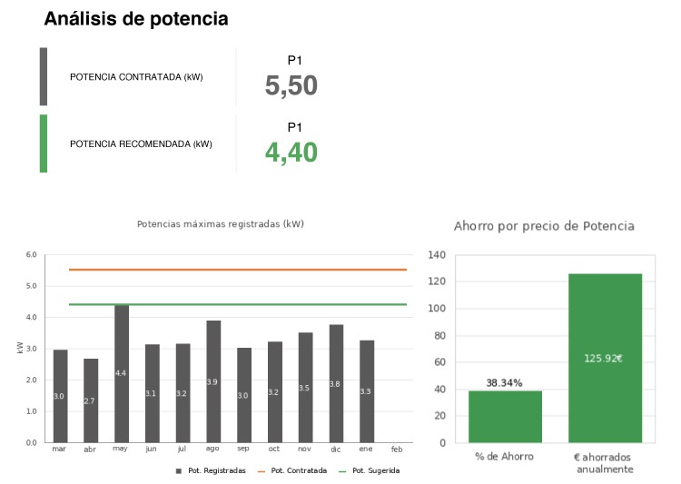 Ejemplo estudio de potencia con Selectra