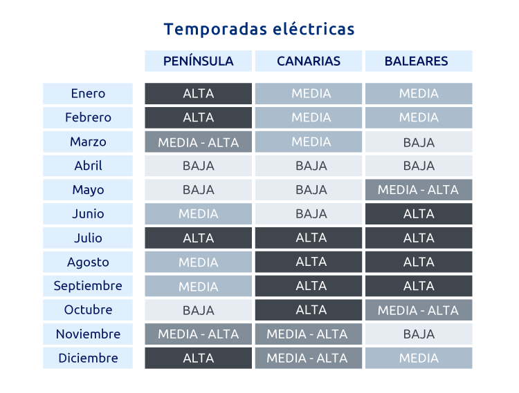 Temporadas eléctricas tarifas 2.0TD